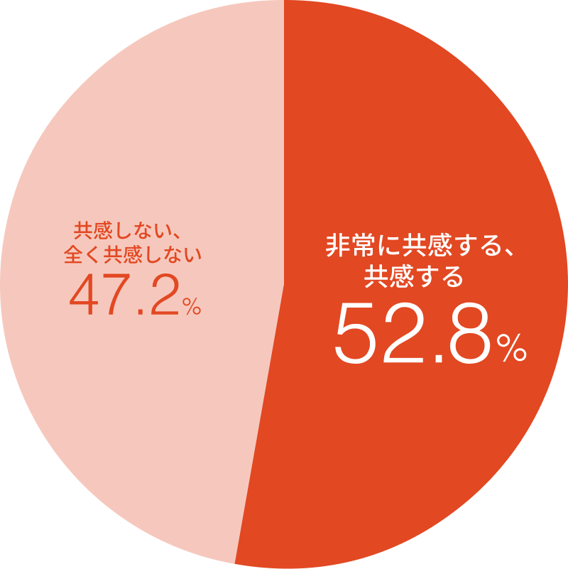 時間量プレッシャー