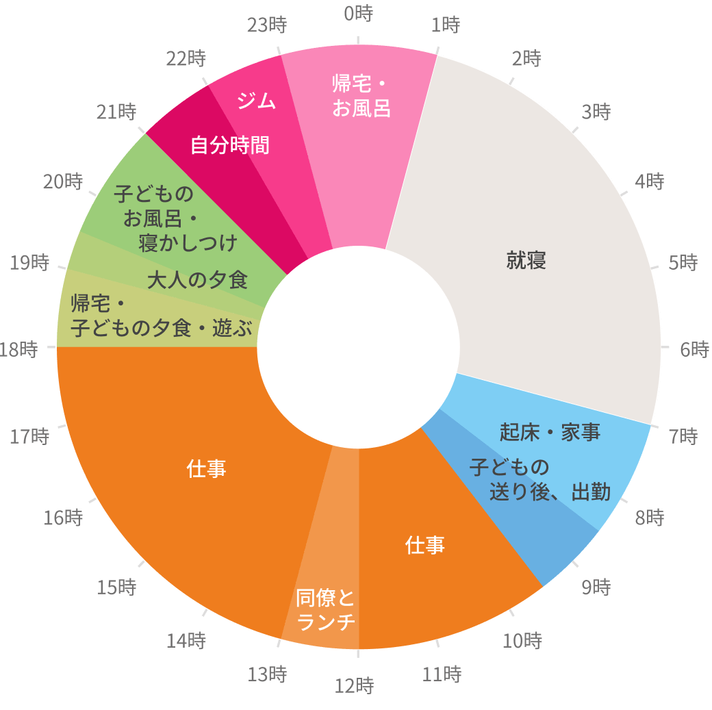りっちゃ「じぶん配分」
