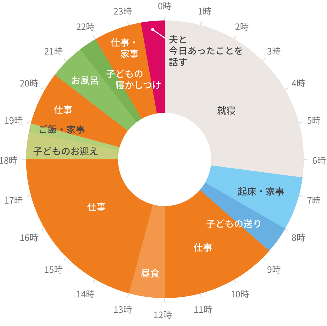 金井芽衣「じぶん配分」