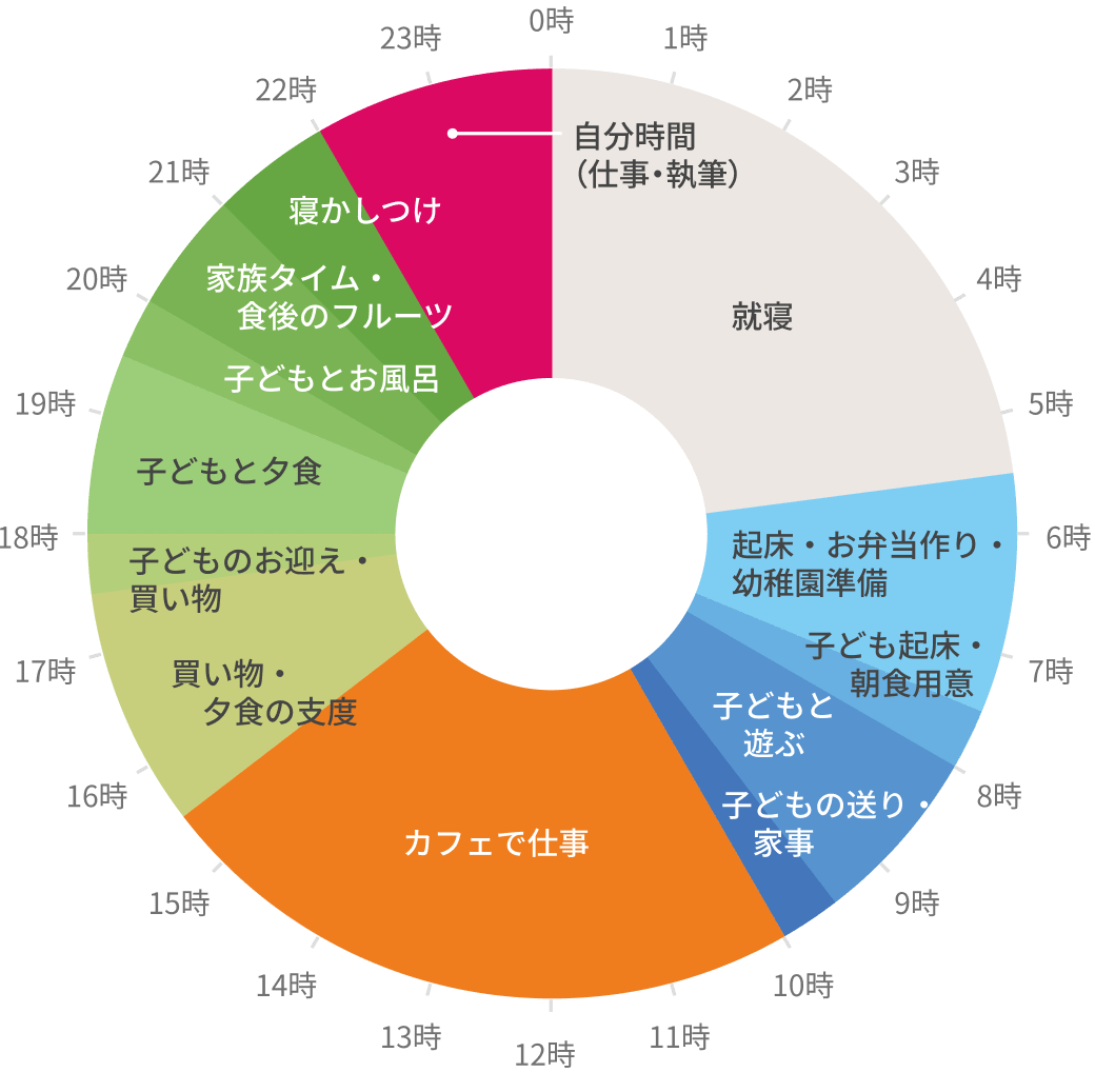神田なり「じぶん配分」