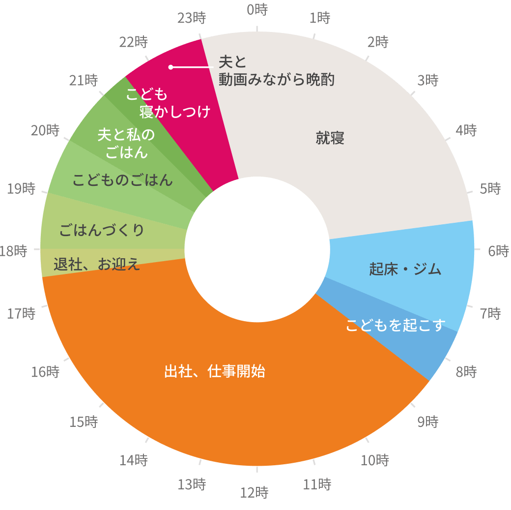 haribo1126「じぶん配分」