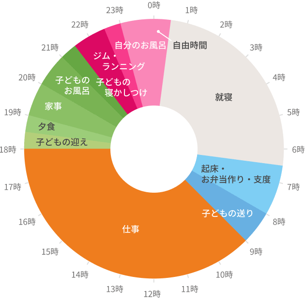 むら「じぶん配分」