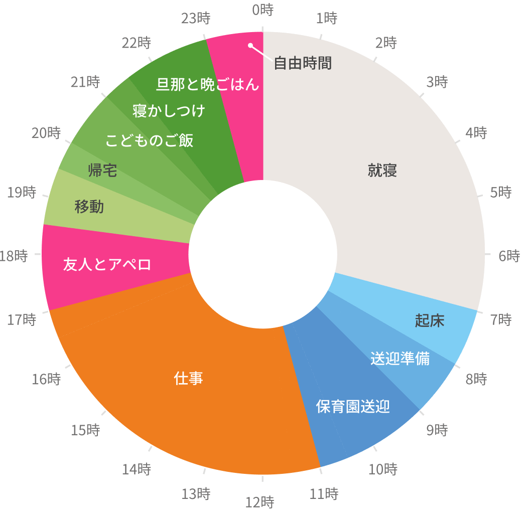 UCHIMURA SAKI「じぶん配分」