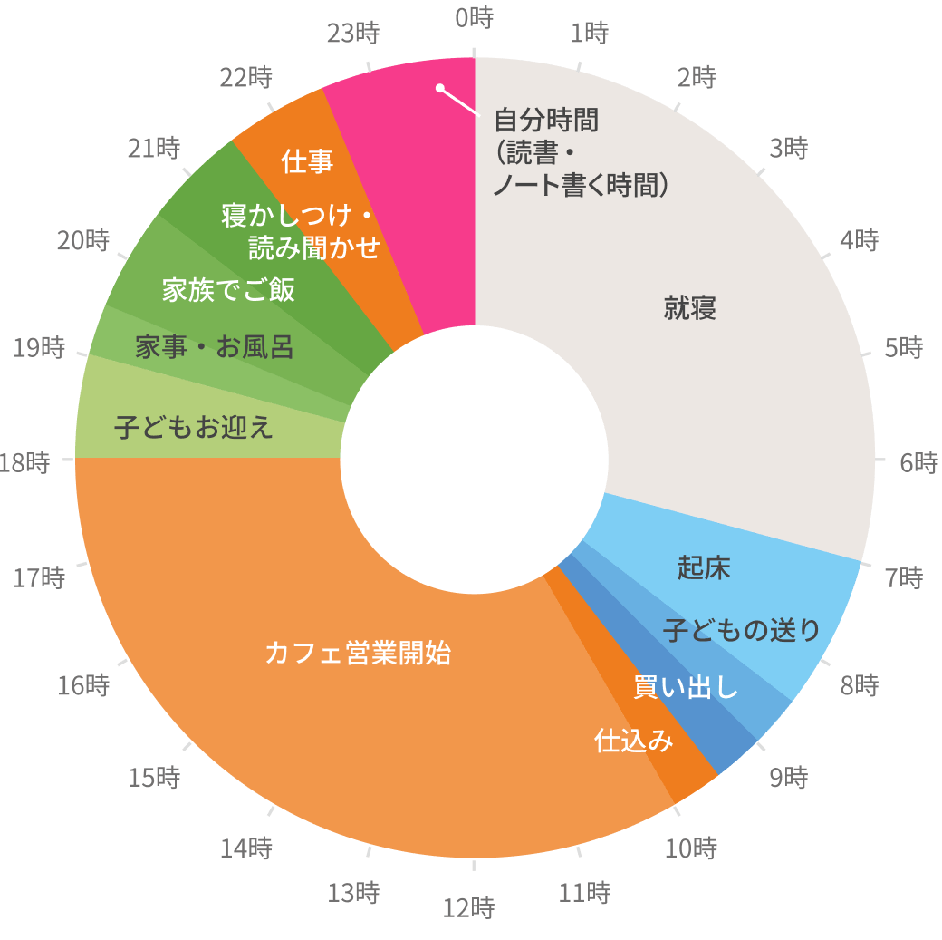 もえちん「じぶん配分」