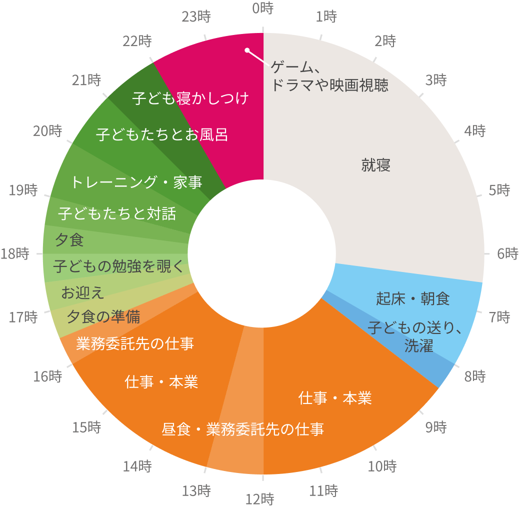 もな「じぶん配分」