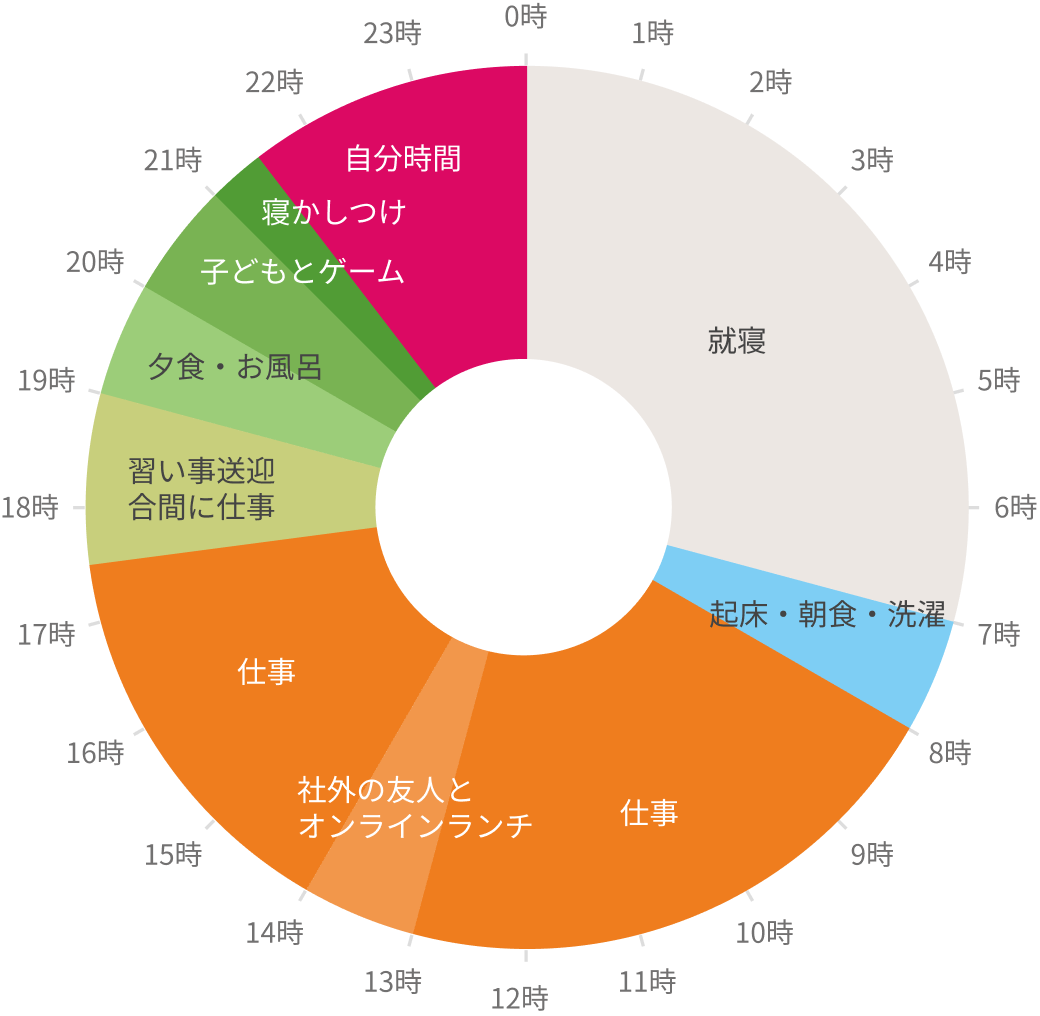 かずえ「じぶん配分」