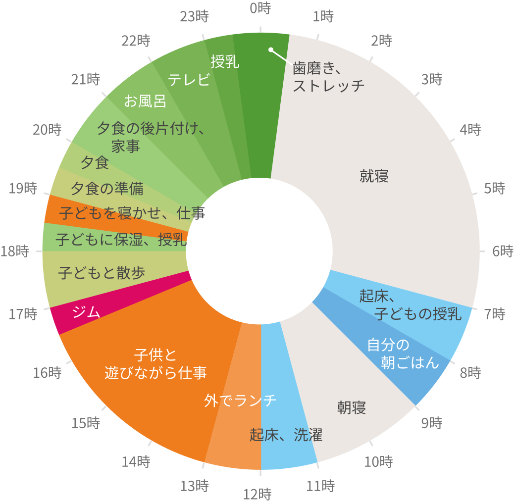 もりえ「じぶん配分」