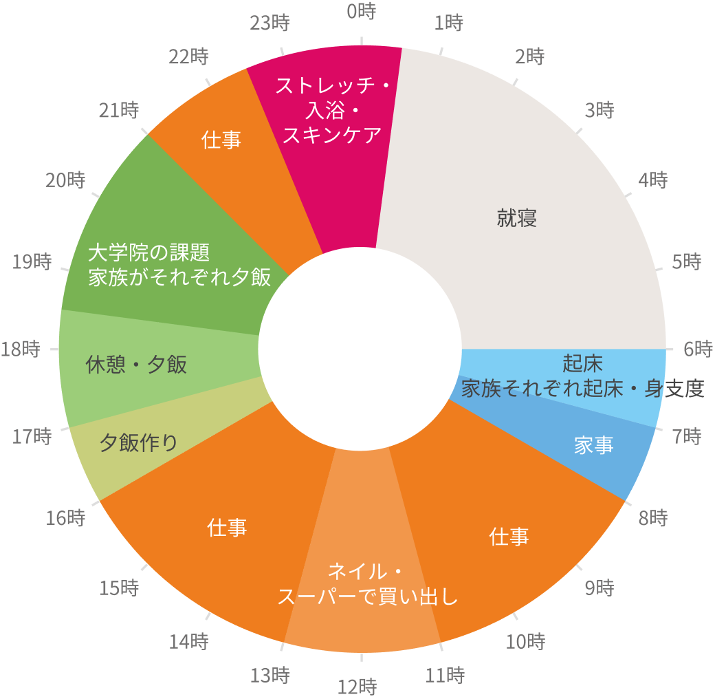 我妻あかね「じぶん配分」