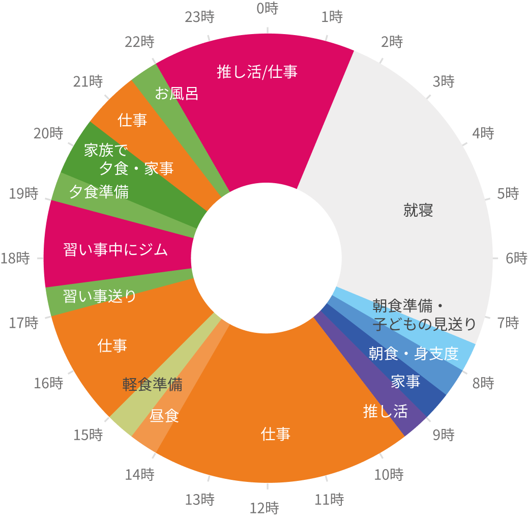 はらくみ「じぶん配分」