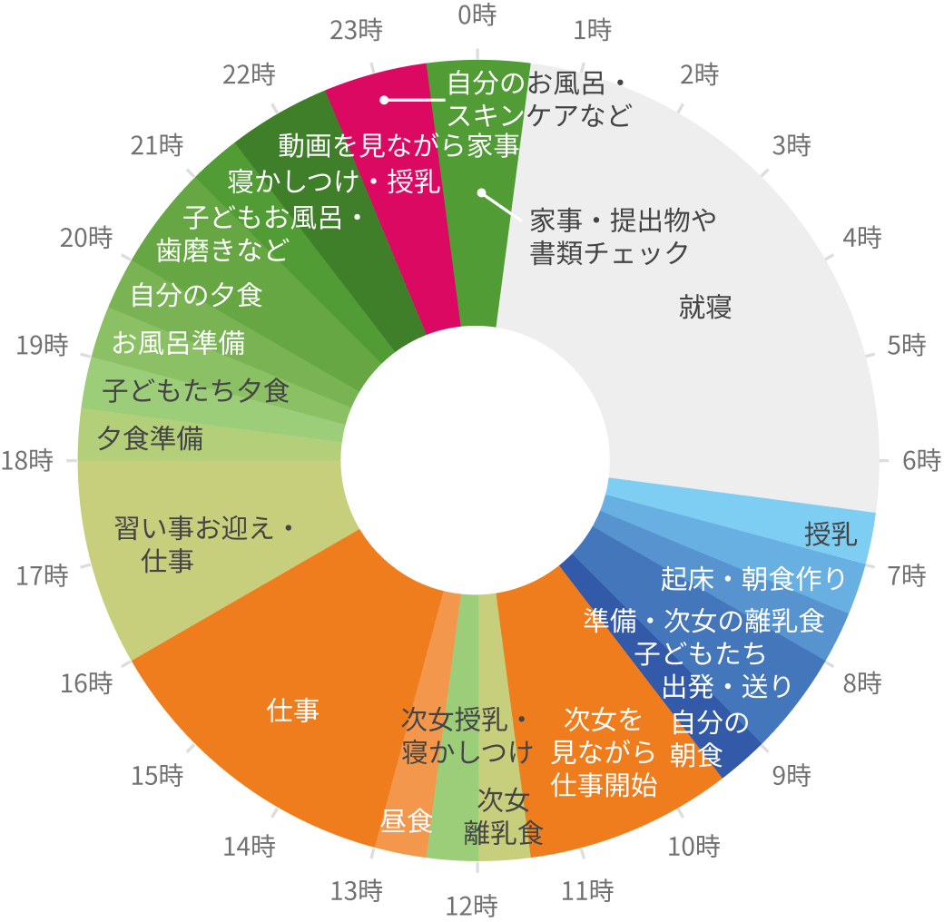 紺野あさ美「じぶん配分」