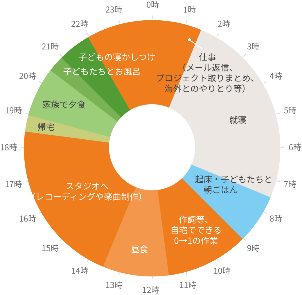岡嶋かな多「じぶん配分」
