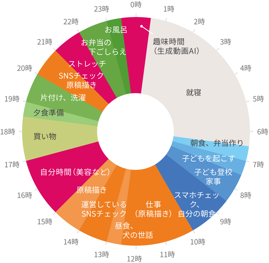りえ太郎「じぶん配分」