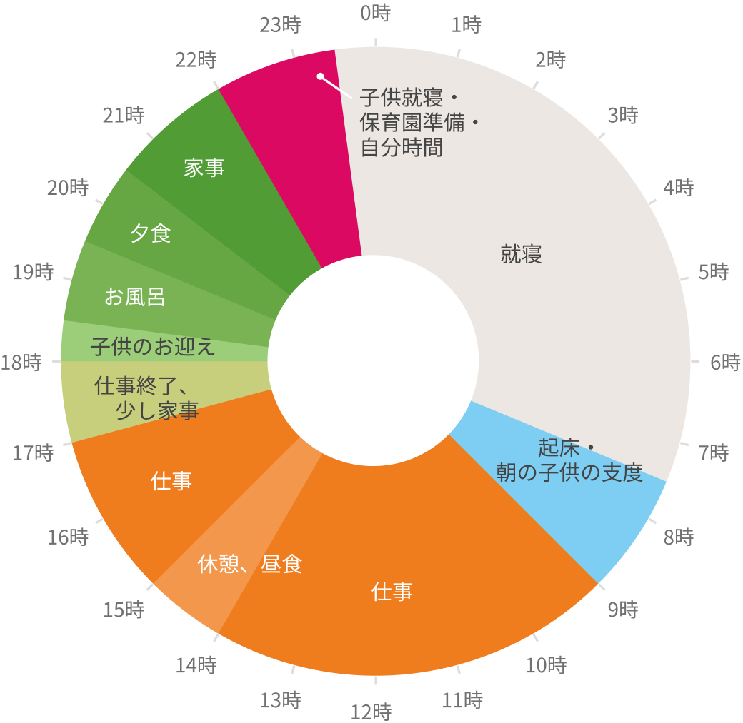 落合沙織「じぶん配分」