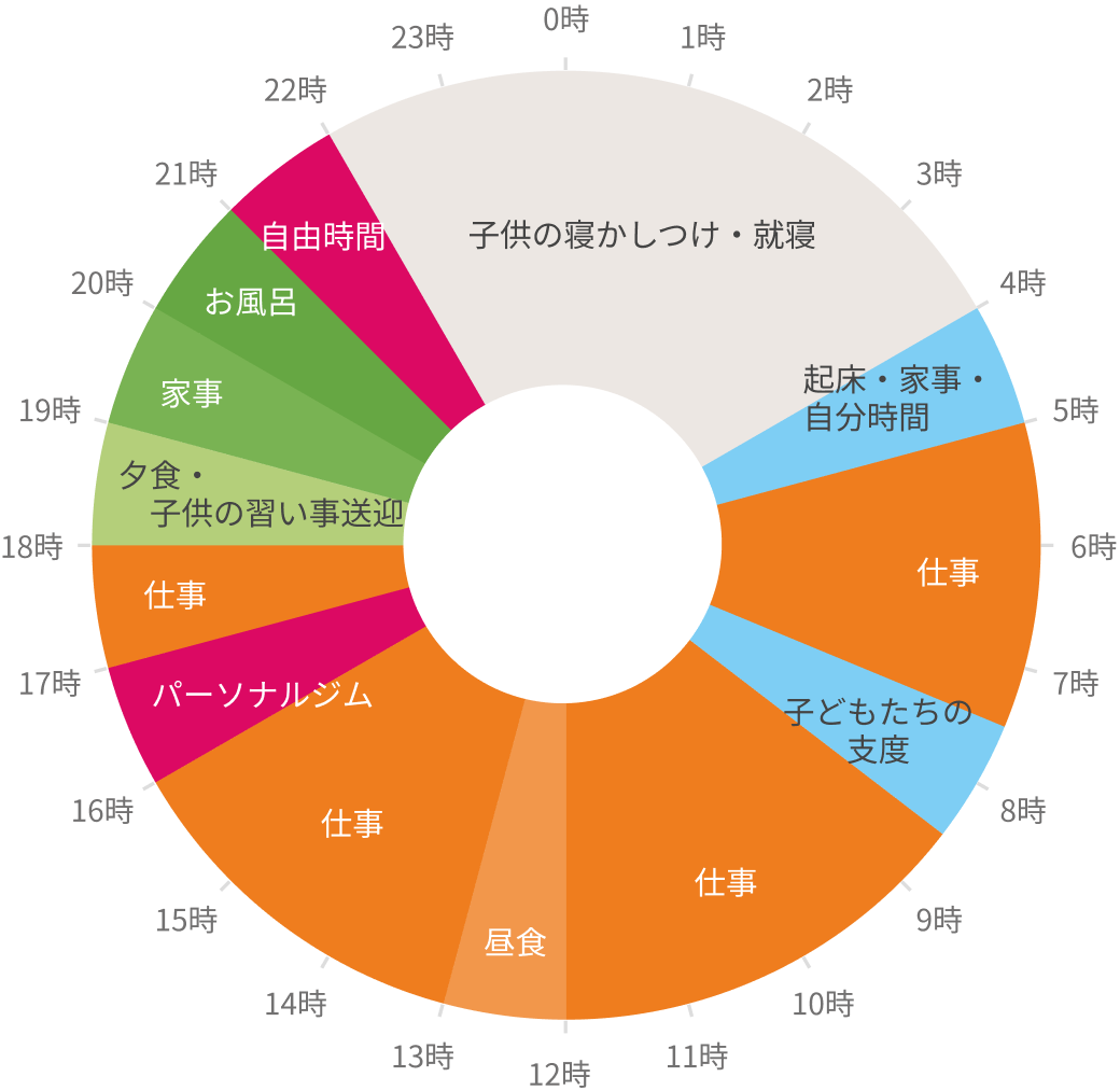 ゆうみ「じぶん配分」