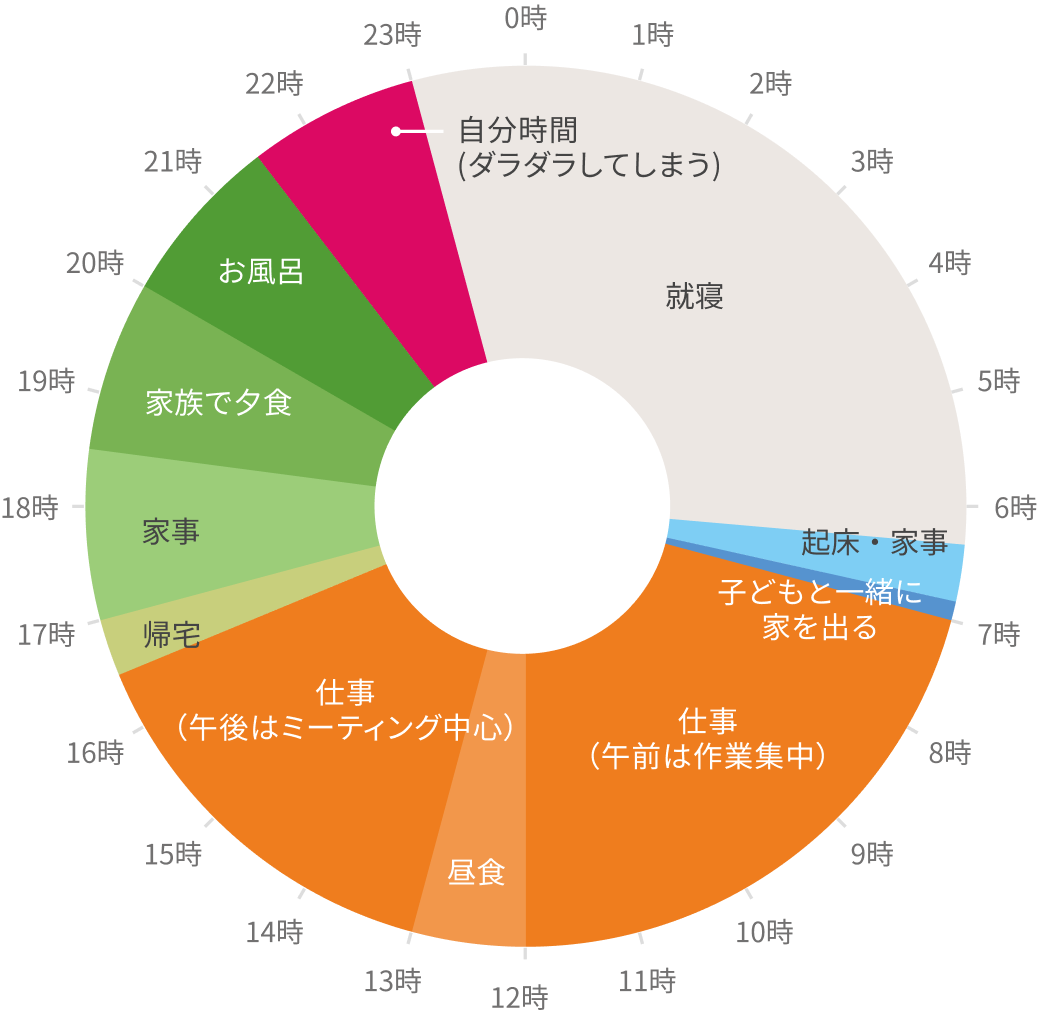 yuuki_ohki「じぶん配分」