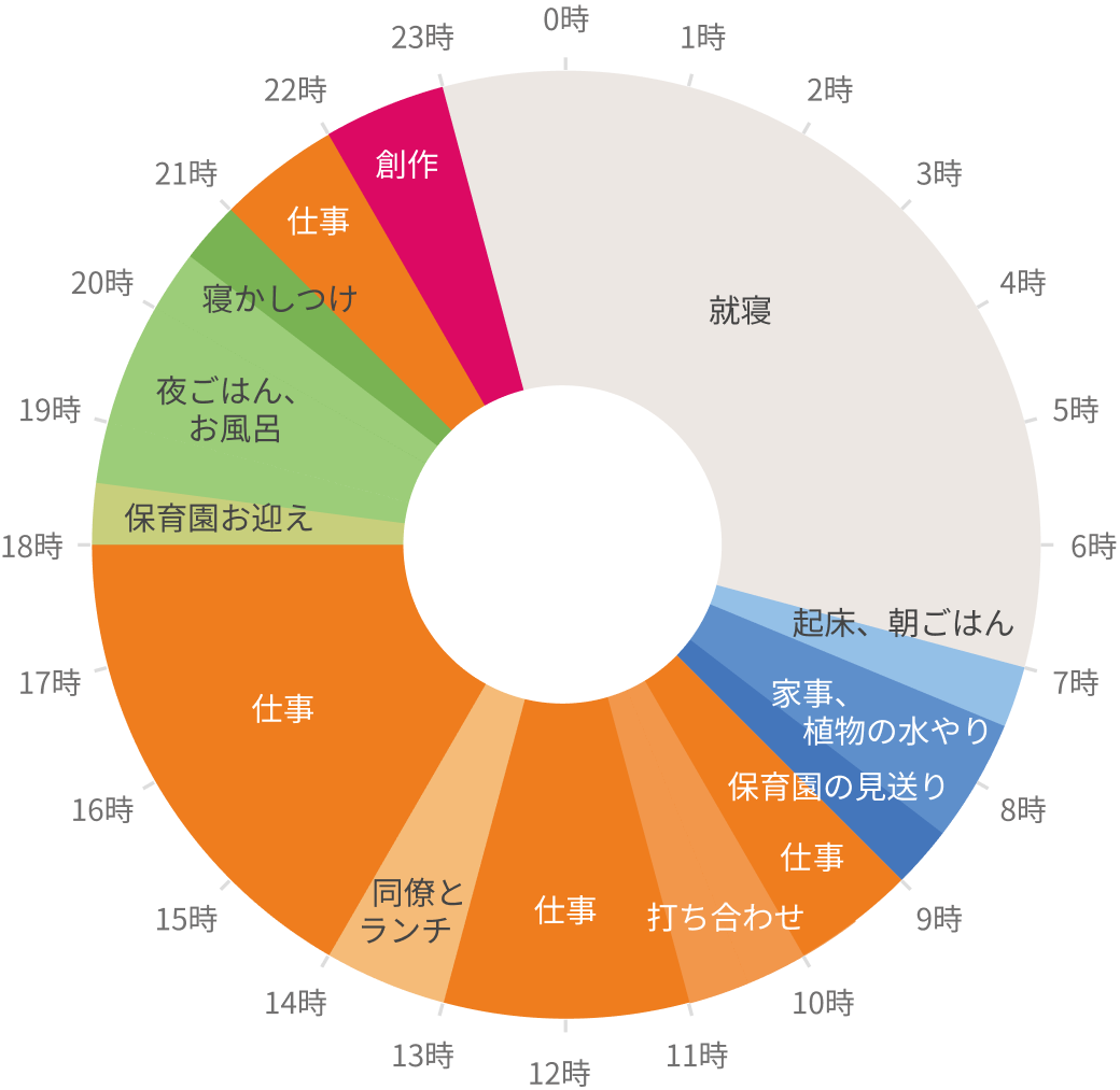 スワン「じぶん配分」