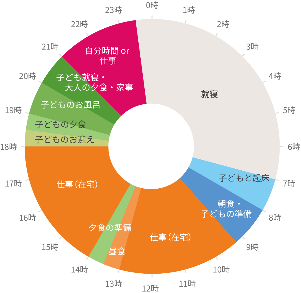 わかな「じぶん配分」