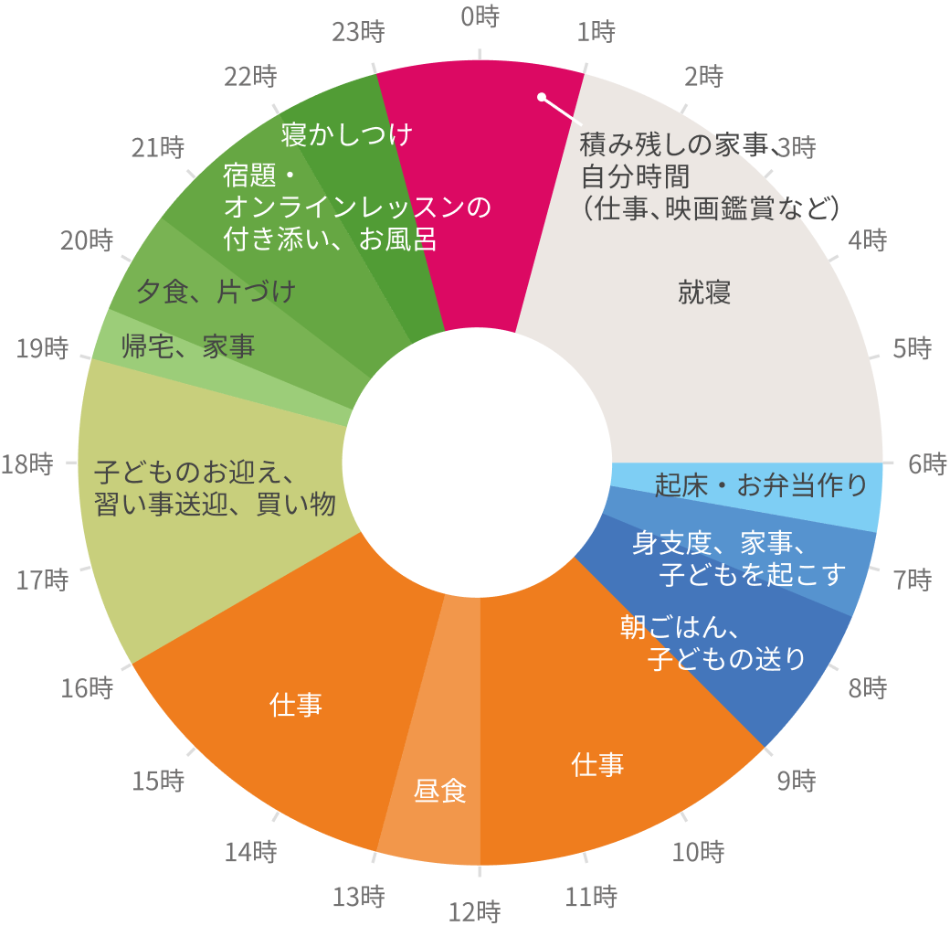 ひろ「じぶん配分」