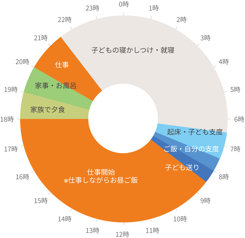 aK「じぶん配分」