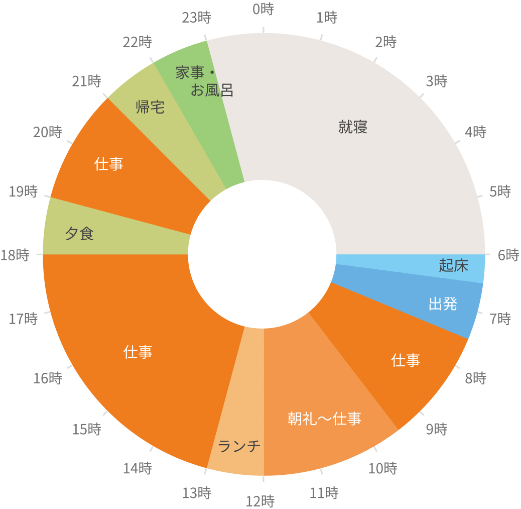 こぼ「じぶん配分」