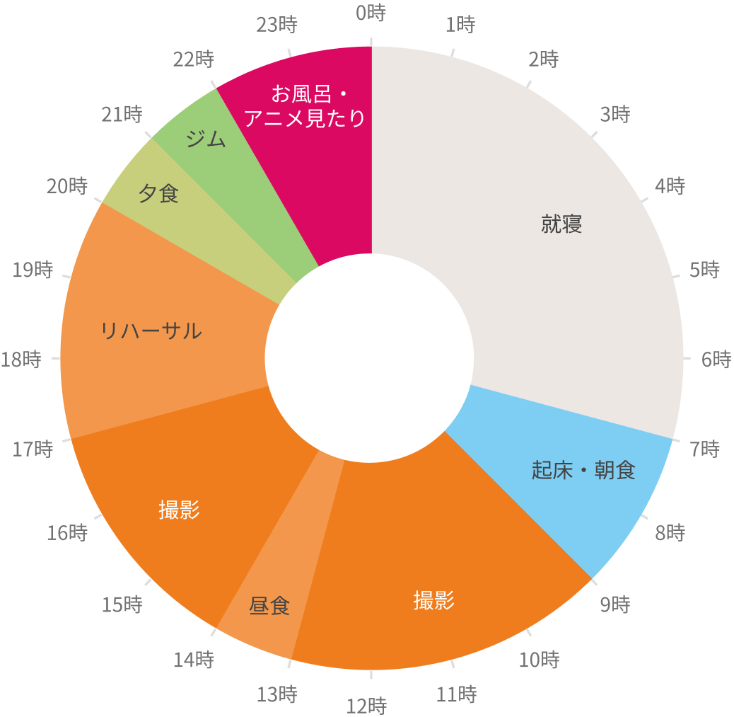 柳原史佳「じぶん配分」