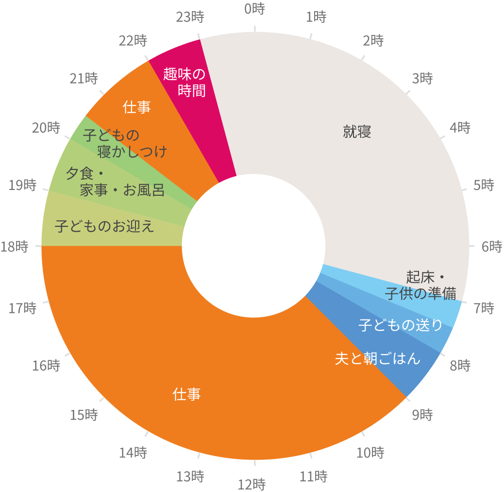 たんげ「じぶん配分」