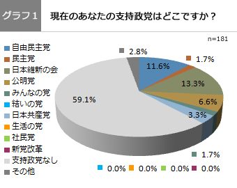 グラフ1