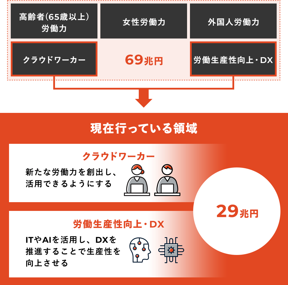 労働力不足解決カンパニー