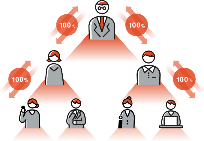 シナプスブック